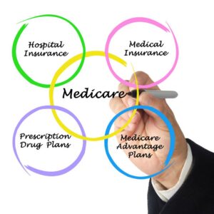 Medicare circles